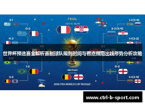 世界杯预选赛全解析赛制球队规则时间与看点指南出线形势分析攻略 世界杯预选赛全解析赛制球队规则时间与看点指南出线形势分析攻略