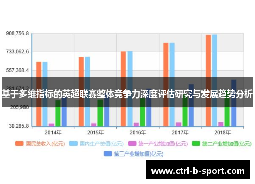 基于多维指标的英超联赛整体竞争力深度评估研究与发展趋势分析