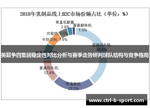 英超争四集团稳定性对比分析与赛季走势研判球队结构与竞争格局